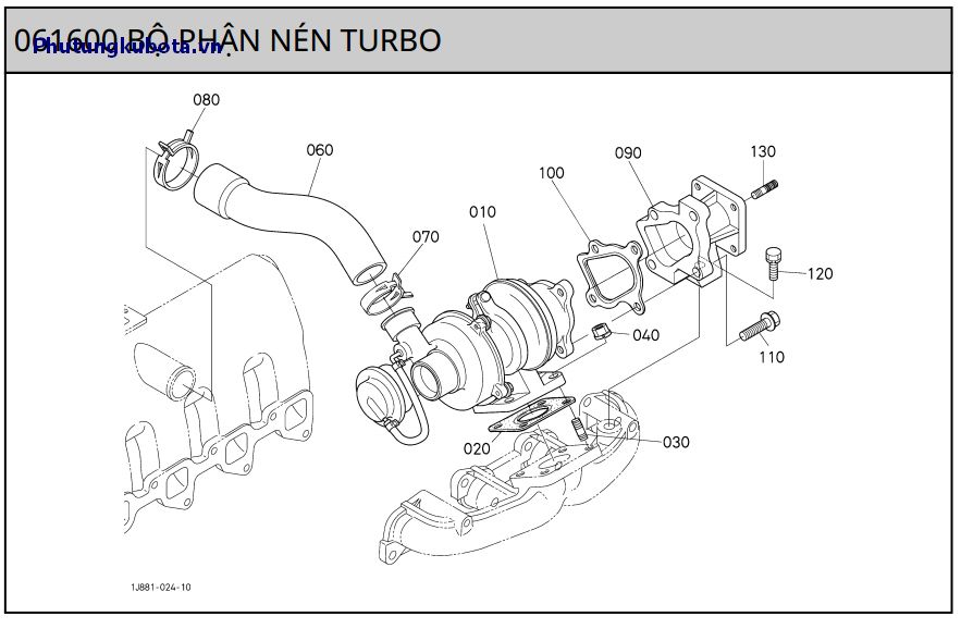 Bộ phận nén turbo